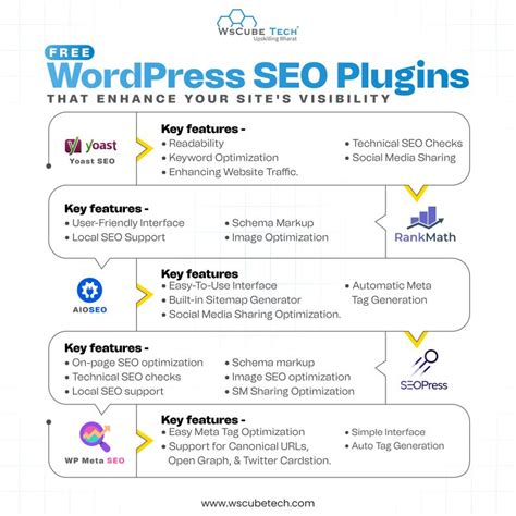 Image result for Advanced JavaScript Wscube Tech