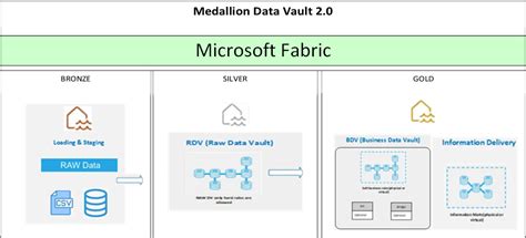 Image result for Databricks Query Federation