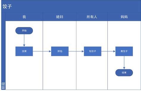 拟IPO企业资金流水核查程序 - 知乎