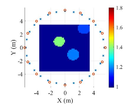 Image result for How to Solve Configured Problem