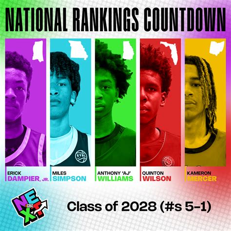 National Rankings Countdown: Class of 2028 (5-1) - Prep Hoops