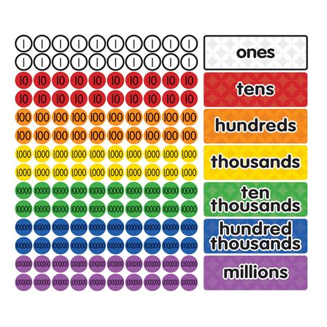 Mua Dowling Magnets Magnetic Place Value Disks & Headings (Grades 3–6 ...