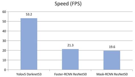 Recommending Advanced Deep Learning Models for Efficient Insect Pest ...