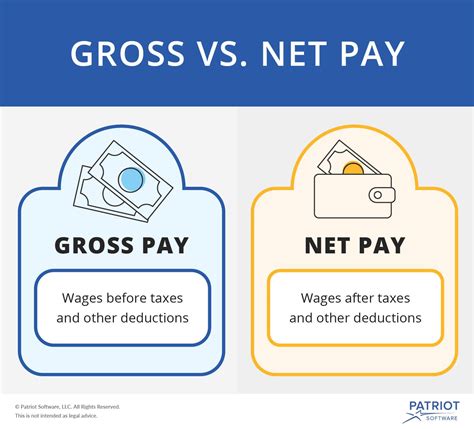 Gross vs. Net Pay: What's the Difference?