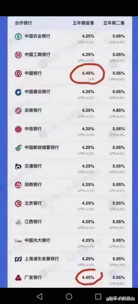 百城首套房贷利率平均为4.09%，82城首付低至两成_城市_政策研究中心_房地产市场