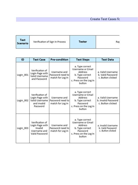 Image result for Writing Test Cases Examples