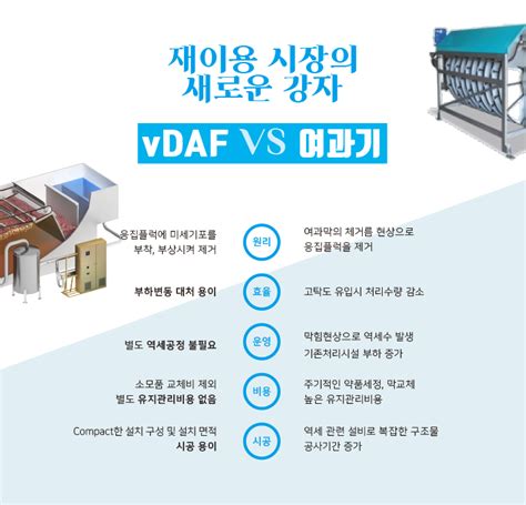 재이용 시장의 새로운 강자, vDAF — (주)부강테크