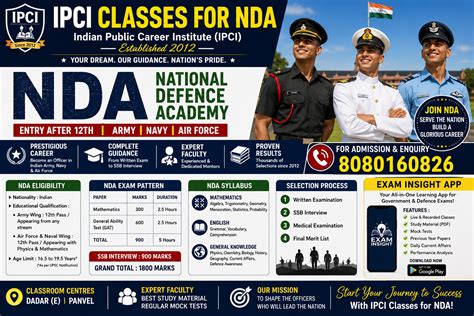 NDA Eligibility Criteria 2026 – Age Limit, Qualification & Physical ...