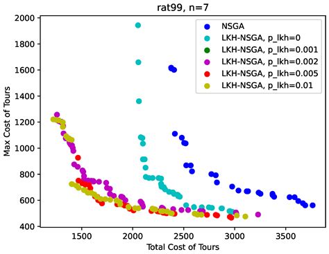 Research on Multi-Objective Multi-Robot Task Allocation by Lin ...