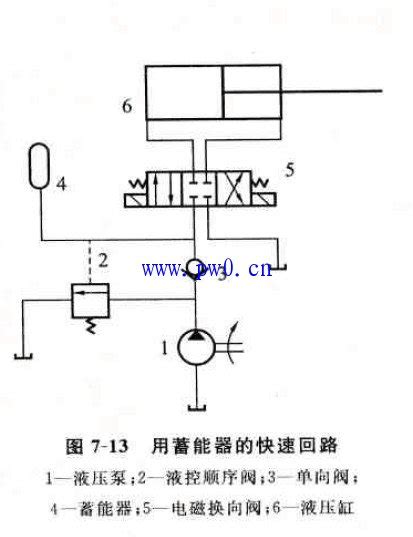 什么是液压系统速度控制回路_机械维修_电工之家