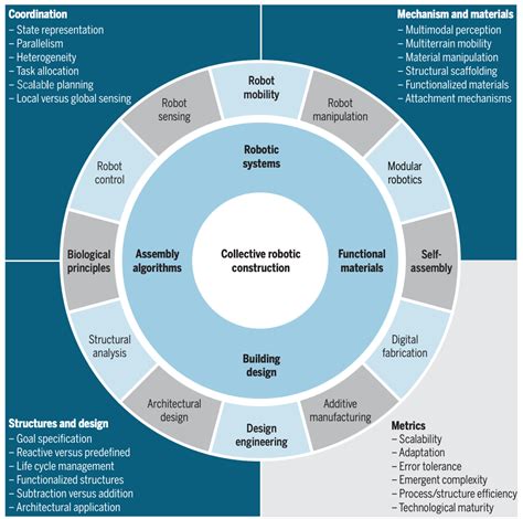 Collaborative Planning 的图像结果