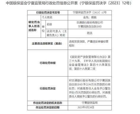 交通银行宁夏回族自治区分行因违规发放贷款被罚50万元-大河网