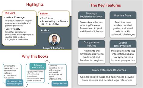 Buy Taxmann's Faceless Assessment Appeals & Penalty Ready Reckoner ...