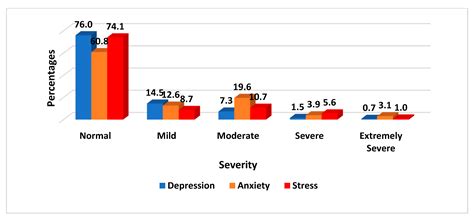 Determinants of Depression, Anxiety, and Stress among Pregnant Women Attending Tertiary ...