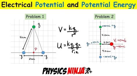 Potential 的图像结果