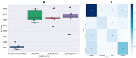 Epidemiological Data Mining for Assisting with Foodborne Outbreak ...