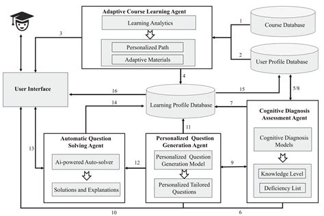 Intelligent Tutoring System 的图像结果