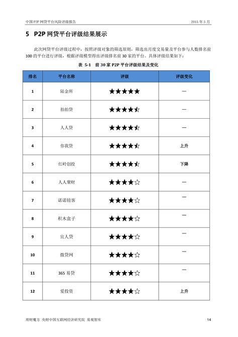 本周P2P行业动向：10家立案平台有新进展（名单）__凤凰网