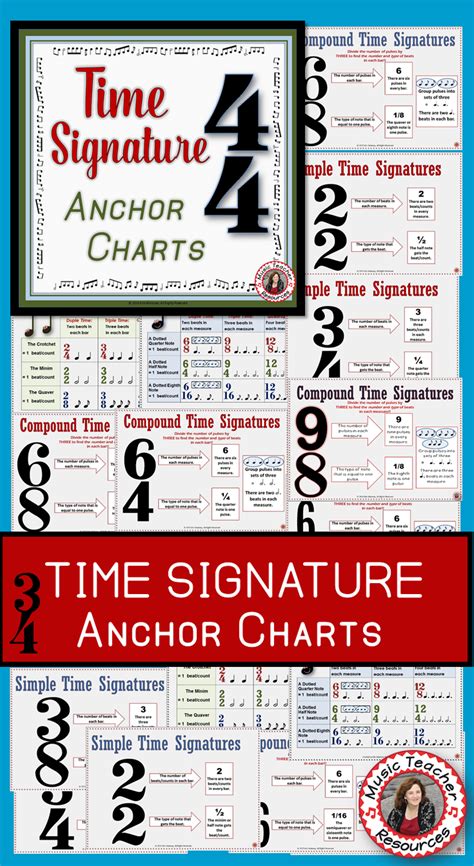 Image result for Basic Time Signature
