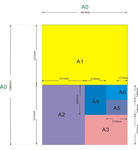 A5和B5纸的尺寸哪个大？_百度知道