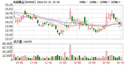 赤峰吉隆黄金矿业股份有限公司关于修订《公司章程》的公告 _ 东方财富网