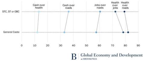 What do poor people think about direct cash transfers?