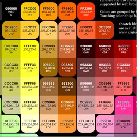 Image result for HTTP Color Codes
