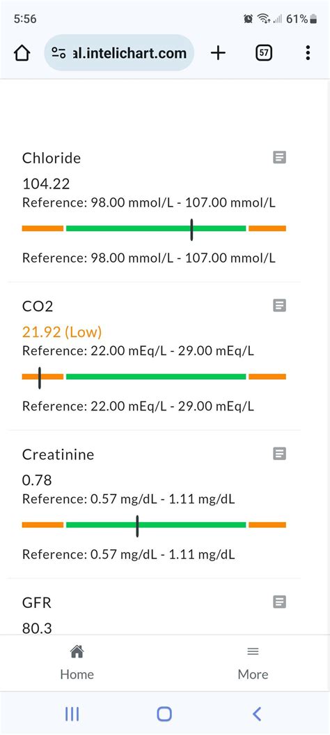 Low C02 Blood Test