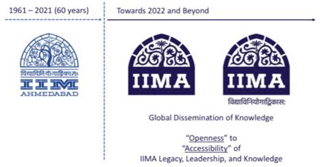 IIM-A logo controversy explained; see what the B-school says about new ...