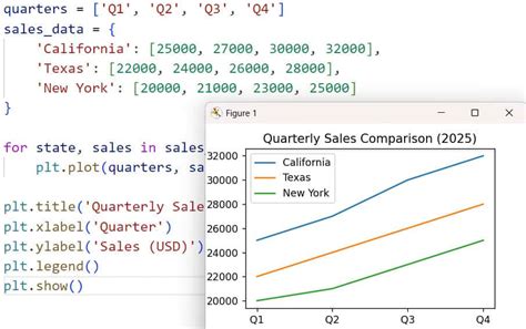 Image result for Plot Multiple Lines Matplotlib