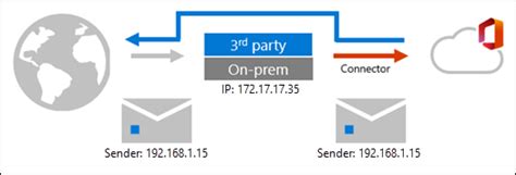 Exchange Mail Filtering 的图像结果