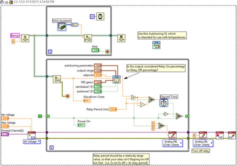 Image result for LabVIEW PID Temperature Control