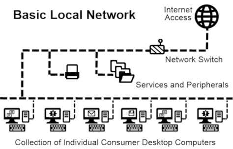 Basic Local Area Network 的图像结果