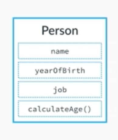 Image result for Prototype Chain