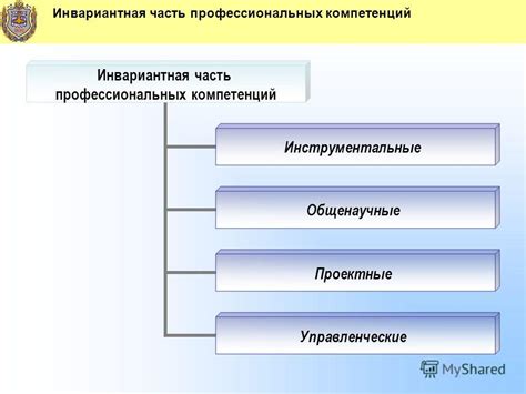 Презентация на тему: "О подходах к формированию инвариантной части ...
