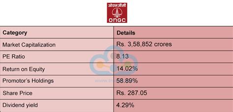 Best PSU Stocks to Buy in India 2024
