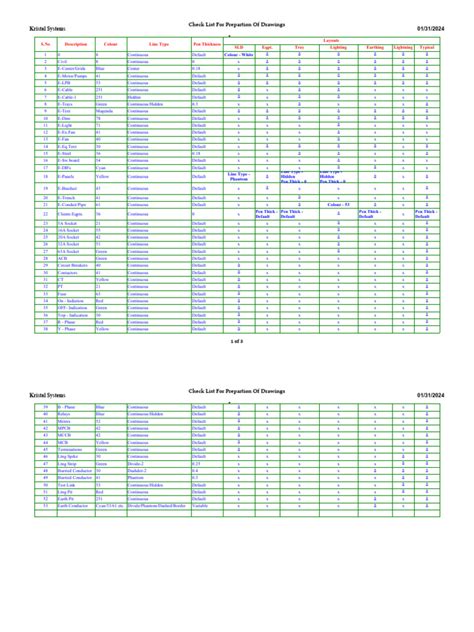 Chart Drawing Checklist 的图像结果