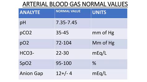 Respiratory Failure ARDS.pptx