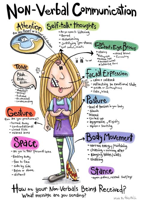 Pin by Tania Clifton on SLM | Mental health facts, Mental health ...