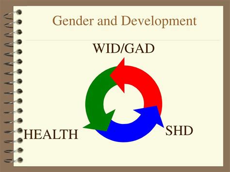 Gender and Development Topics 的图像结果