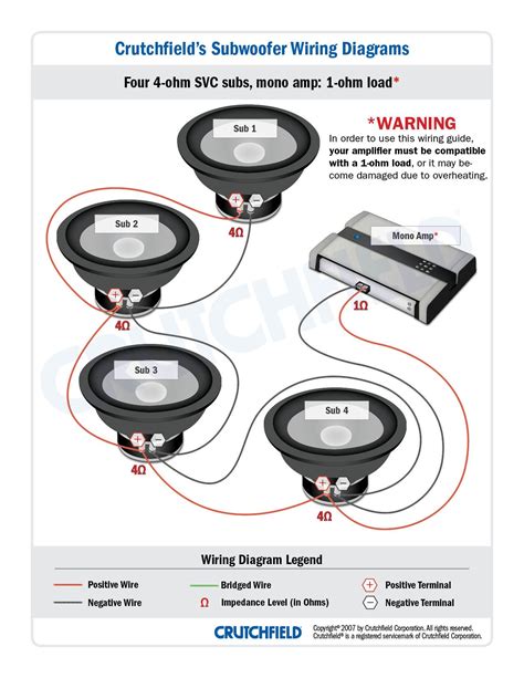 Subwoofer wiring diagrams
