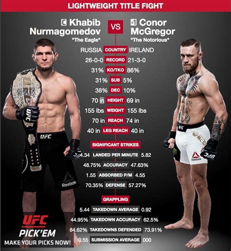 Conor McGregor vs. Khabib Nurmagomedov – UFC 229 | Hopsmith Chicago ...