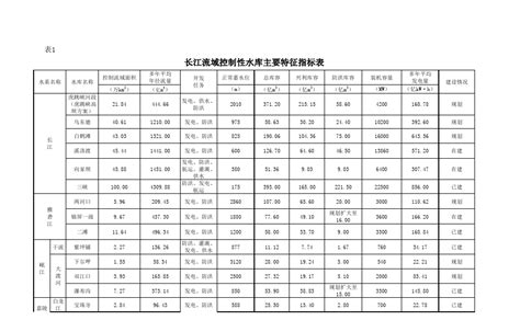 截止2016年4月全国抽水蓄能电站装机容量详表-广东省水力发电工程学会