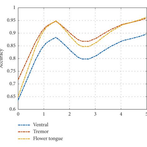 Graphic of Deep Learning Model 的图像结果