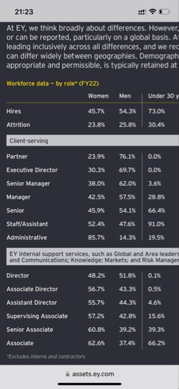 What is the difference between Executive Director and Director position ...