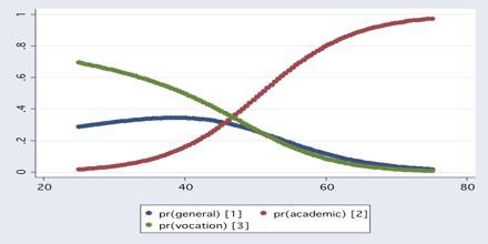 Multinomial Logistic Regression Example 的图像结果