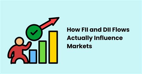 How FII and DII Flows Actually Influence Markets | Chola Securities