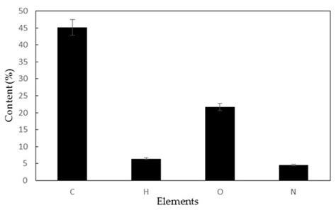 Classification and Disposal Strategy of Excess Sludge in the ...