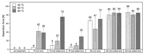 Copper Ions Absorbed on Acrylic-Acid-Grafted Polystyrene Enable Direct ...
