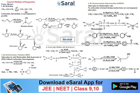 Mind Maps for Alcohol, Phenol and Ether Revision - Class 12, JEE, NEET